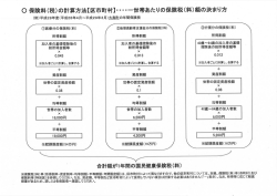 保険料（税）の計算方法【区市町村】（PDF：89KB）