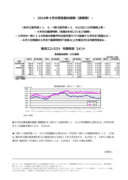－ 2016年4  分景気動向指数（速報値）－ 客員エコノミスト 宅森昭吉