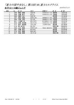 女子12～18歳ジュニア