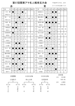 対戦表（PDF）