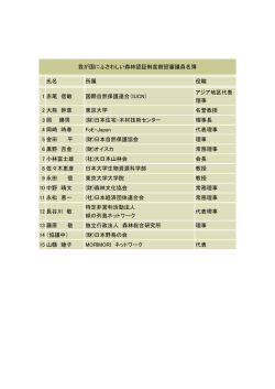創設審議員名簿 - SGEC-ECO