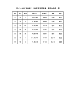 保留地分譲価格（H28）（PDF形式：38KB）