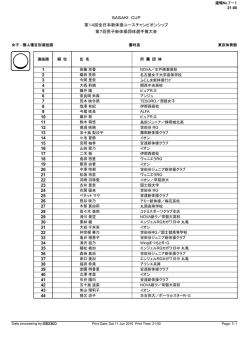 女子決勝試技順