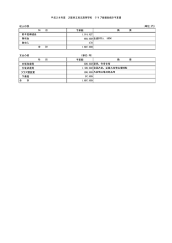 （単位：円） （単位：円） クラブ運営費