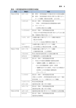 資料8 地区防災計画策定の経過 (PDF形式 137キロバイト)