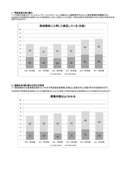 西成高校に入学して満足している（生徒） 授業内容はよくわかる