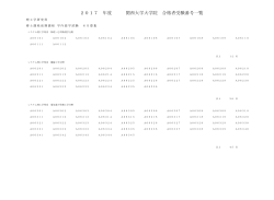 理工学研究科