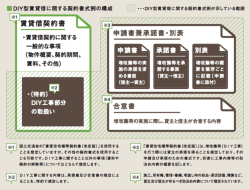 DIY型賃貸借に関する契約書式例の構成