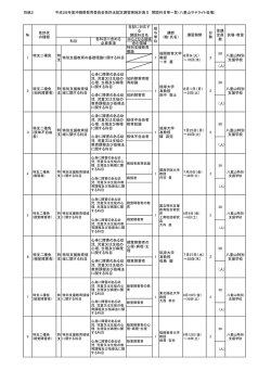 （特別支援学校教諭免許状）（八重山）（PDF：107KB）