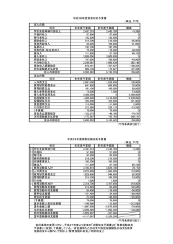 （単位；千円） 収入の部 科目 本年度予算額 前年度予算額 増減 学生
