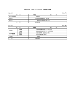 （単位：円） （単位：円） クラブ運営費