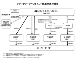 メディケアインベストメント関連事案の概要 一 般 投 資 家