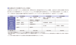 公認会計士を目指すAさんの場合