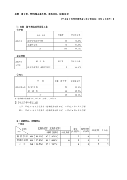 卒業・修了者、学位授与率及び、進路状況、就職状況 【平成27年度卒業
