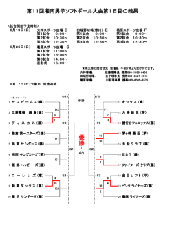 H28第11回湘南男子ソフトボール大会第1日目結果