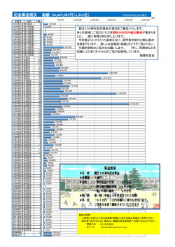 記念募金現況 総額 24447097円（1212名）