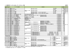 通所型サービスコード表(平成28年3月31日)（PDF形式 47