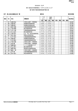 SASAKI CUP 第7回男子新体操団体選手権大会 第14回全日本新