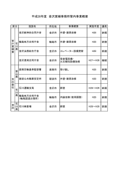 平成28年度 金沢営繕事務所管内事業概要