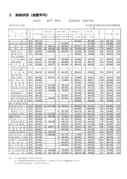 3 妥結状況（加重平均）