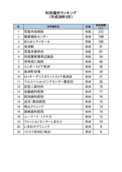 利用場所ランキング （平成28年5月）