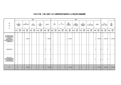 H27実績.