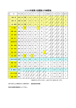H28年度第3回選抜2年練習会