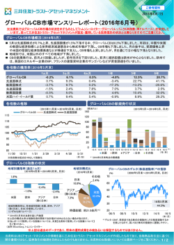 マーケットレポート グローバルCB市場マンスリーレポート（2016年6月号）