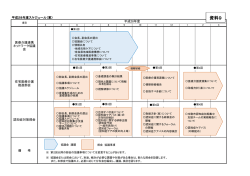 資料9 - 生駒市