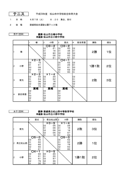 テニス - 愛媛県中学校体育連盟