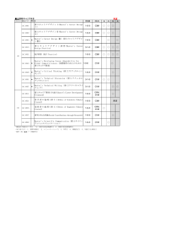 修士課程キャリア科目 修士キャリアデザインⅠ(Master`s Career Design