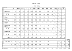 行政コスト計算書[PDFファイル／107KB]