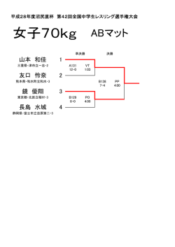 女子70kg ABマット