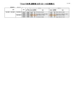 「ウルトラ先得」運賃表（9月1日～15日搭乗分）