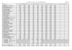 野田市長選挙投票状況19時発表 （PDF 14.7KB）