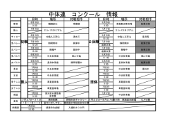 中体連情報(72126Byte)