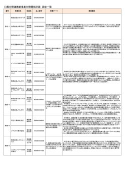 認定された事業計画一覧