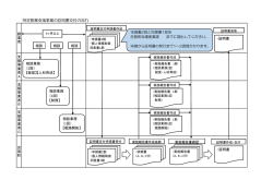証明書申請の流れ（PDF）