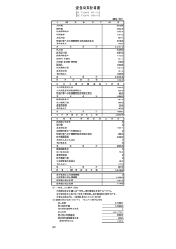 資金収支計算書[PDFファイル／102KB]