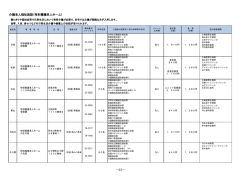 市内の介護老人福祉施設（特別養護老人ホーム）