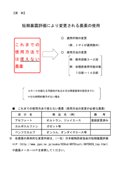 資料 短期暴露評価により変更される農薬の使用