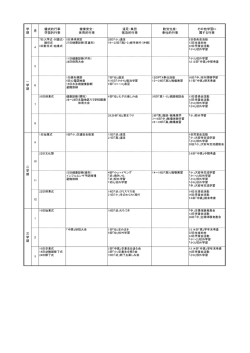 学 期 月 儀式的行事 学芸的行事 健康安全・ 体育的行事 遠足・集団