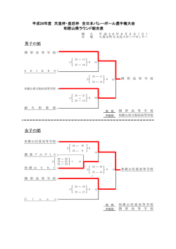 女子の部 男子の部 - 平成28年度 天皇杯・皇后杯 全日本バレーボール