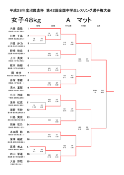 マット 女子48kg A