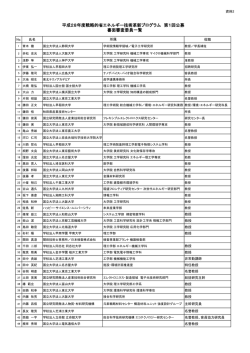資料2 書面審査委員一覧