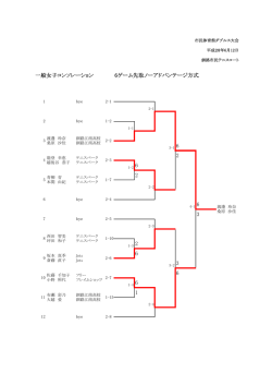 一般女子コンソレーション 6ゲーム先取ノーアドバンテージ方式 6 2 6 2 6