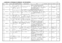実施状況一覧(特別支援)
