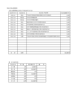 別表（第4条関係） 市長交際費執行状況（平成28年5月分） 支出年月日