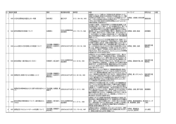 小児の精神と神経自閉症論文204編