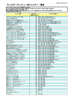 ブレッドガーデンのアレルゲン情報